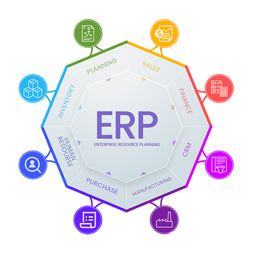 Uttercode ERP Modules